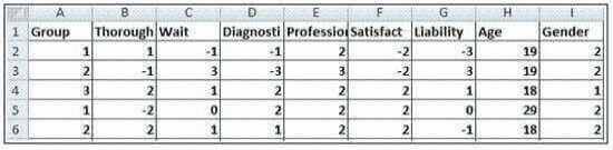 Model your excel spreadsheet after the one in SPSS. You can simply copy and paste your data into SPSS and quickly perform your analysis